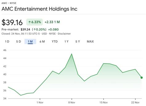 stock: amc|AMC Stock Price Today 